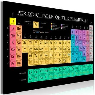 Tavla - Mendeleev's Table (1 Part) Wide