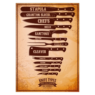 Poster med retrotext. Knivtyper. Används för matlagning